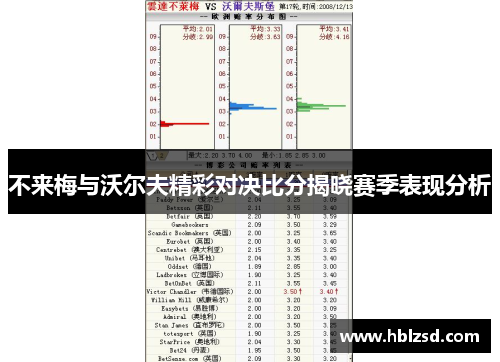不来梅与沃尔夫精彩对决比分揭晓赛季表现分析